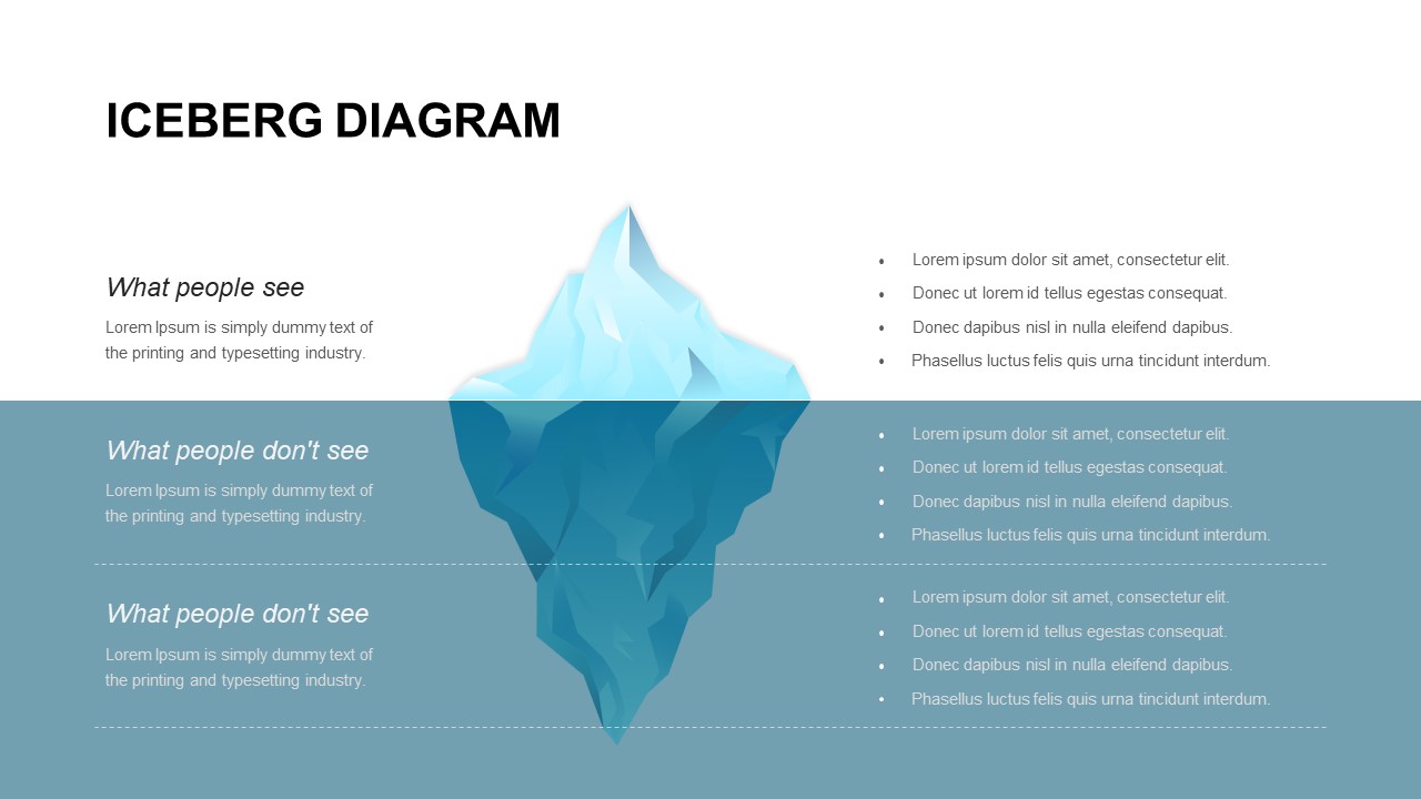 Iceberg Diagram Template2