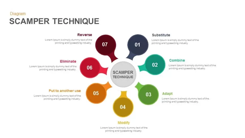 Scamper Technique PowerPoint Template