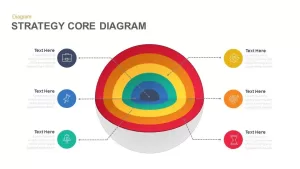 Strategy Core Diagram PowerPoint Template and Keynote