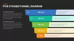 Five Staged funnel Diagram