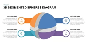 3D Animated Segmented Spheres Diagram PowerPoint Template