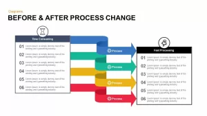 Before and after PowerPoint template to showcase the process change