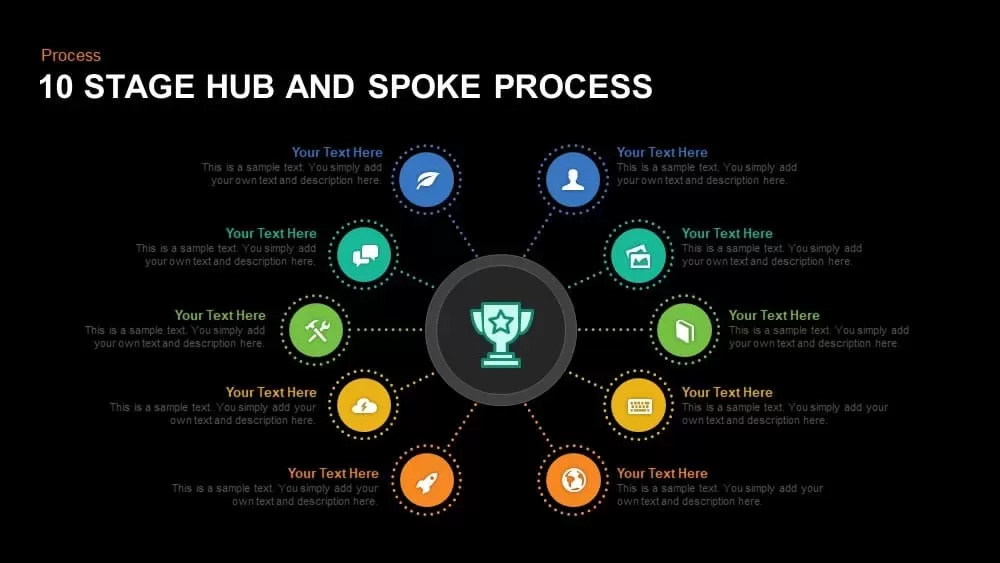 10 Stage Hub and Spoke Process Powerpoint and Keynote template