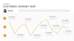 Customer Journey Map PowerPoint Template and Keynote