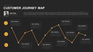 Customer Journey Map Powerpoint and Keynote template