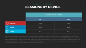 sessions by device powerpoint and keynote template