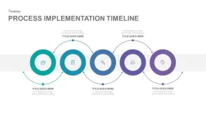 Process Implementation Timeline Powerpoint and Keynote template