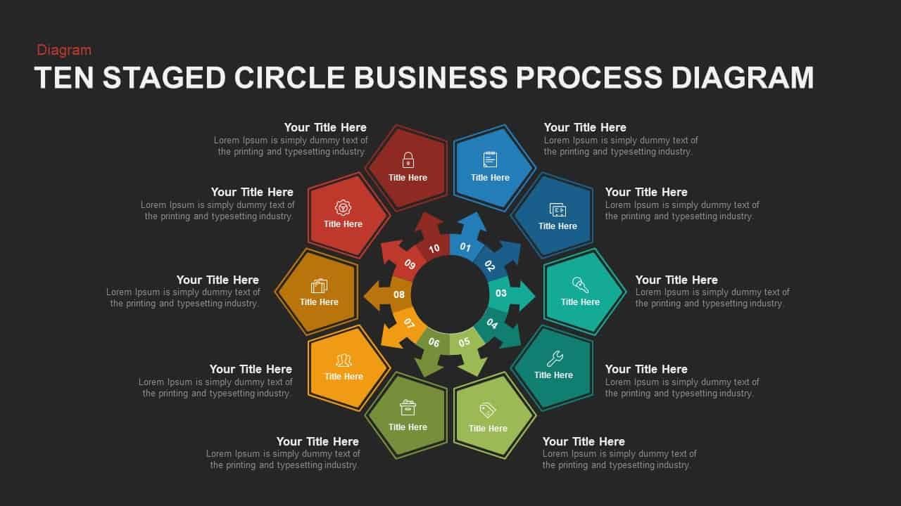 10 Staged Business Circle Process Diagram PowerPoint Template and Keynote