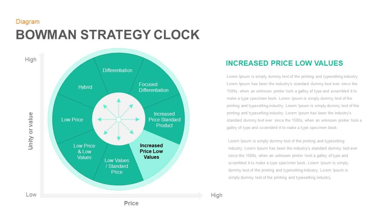 Bowman Strategy Clock PowerPoint