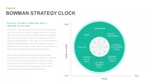 Bowman's Strategy Clock PowerPoint Diagram