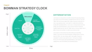 Bowman Strategy Clock PowerPoint template