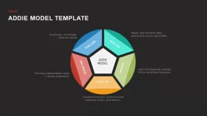 ADDIE model Powerpoint Template