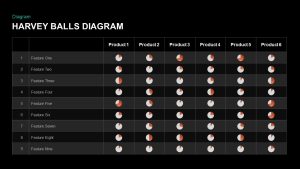 Harvey Balls Diagram PowerPoint Template Black