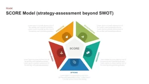 SCORE Model PowerPoint Template