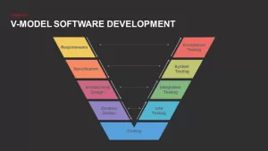 V Model PowerPoint Template and Keynote