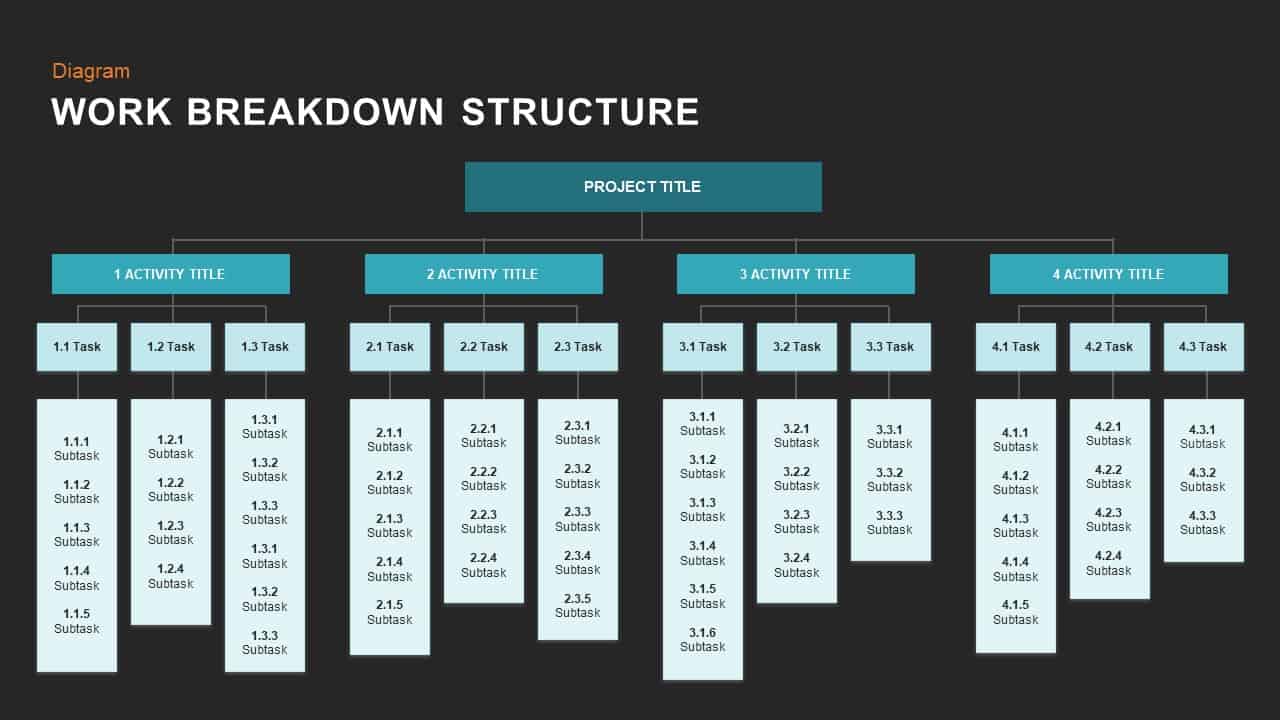 Work Breakdown Structure Template for PowerPoint