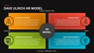 Dave Ulrich HR Model