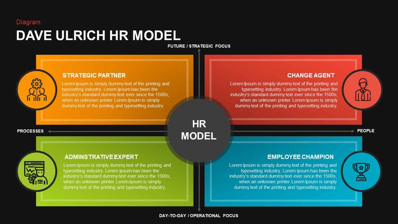 Dave Ulrich HR Model