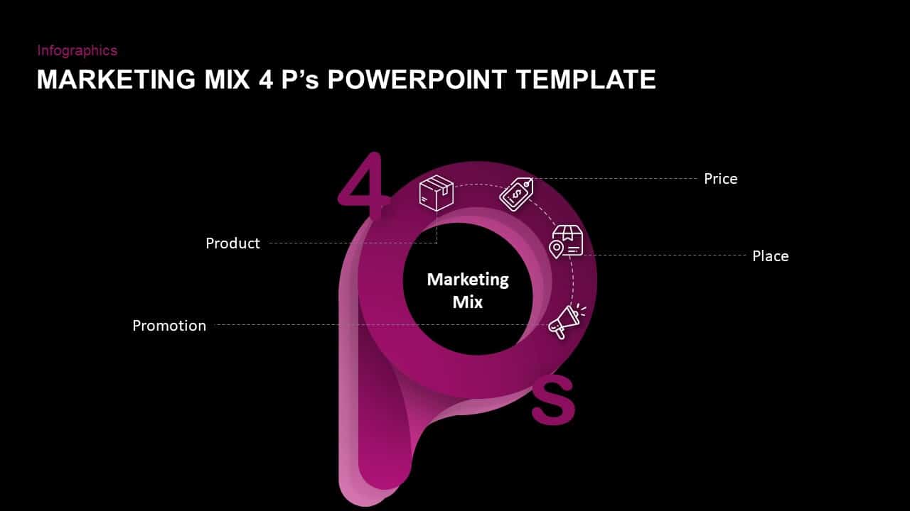 Marketing Mix 4 ps PowerPoint Template