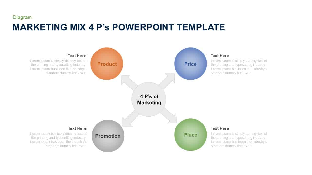 Marketing Mix 4 ps PowerPoint Template