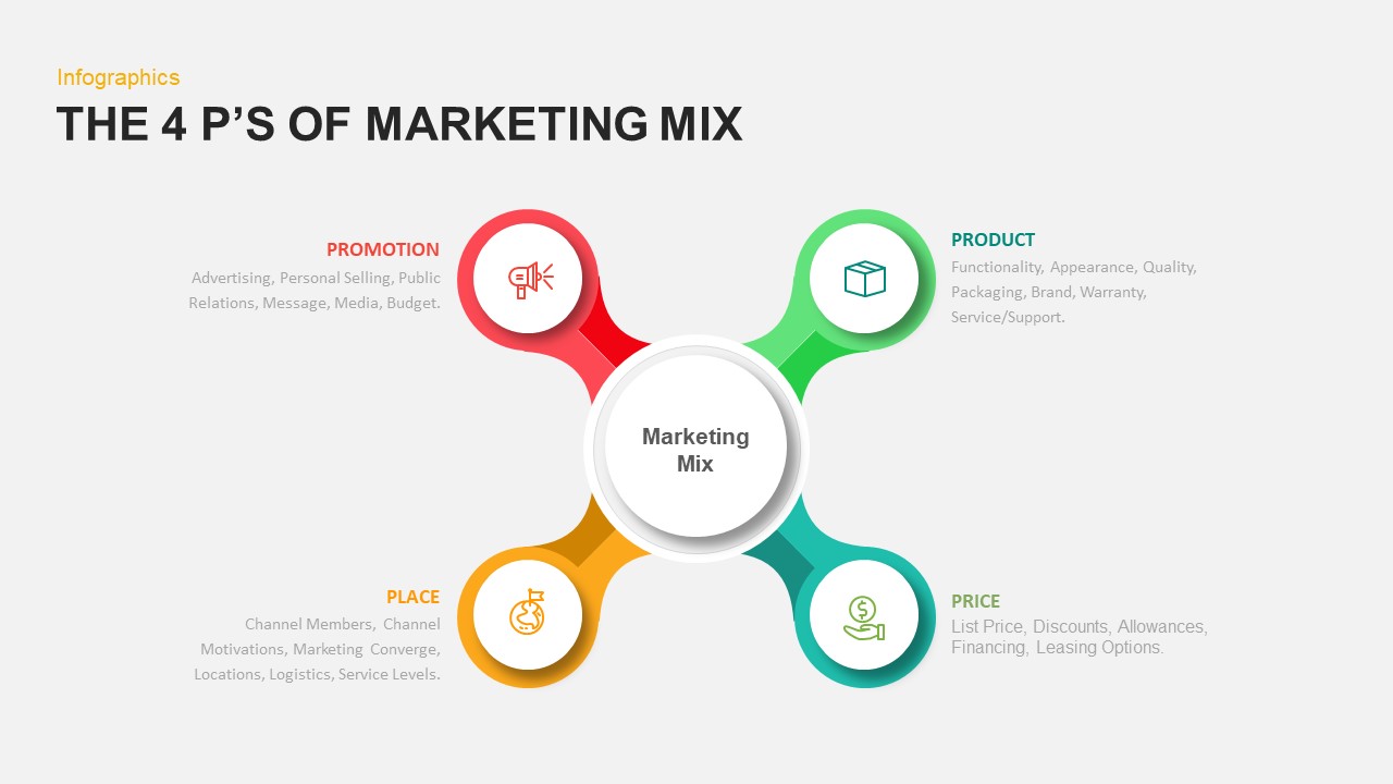 4 Ps of Marketing Mix PowerPoint