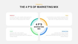 4 Ps of Marketing Mix Ppt Template