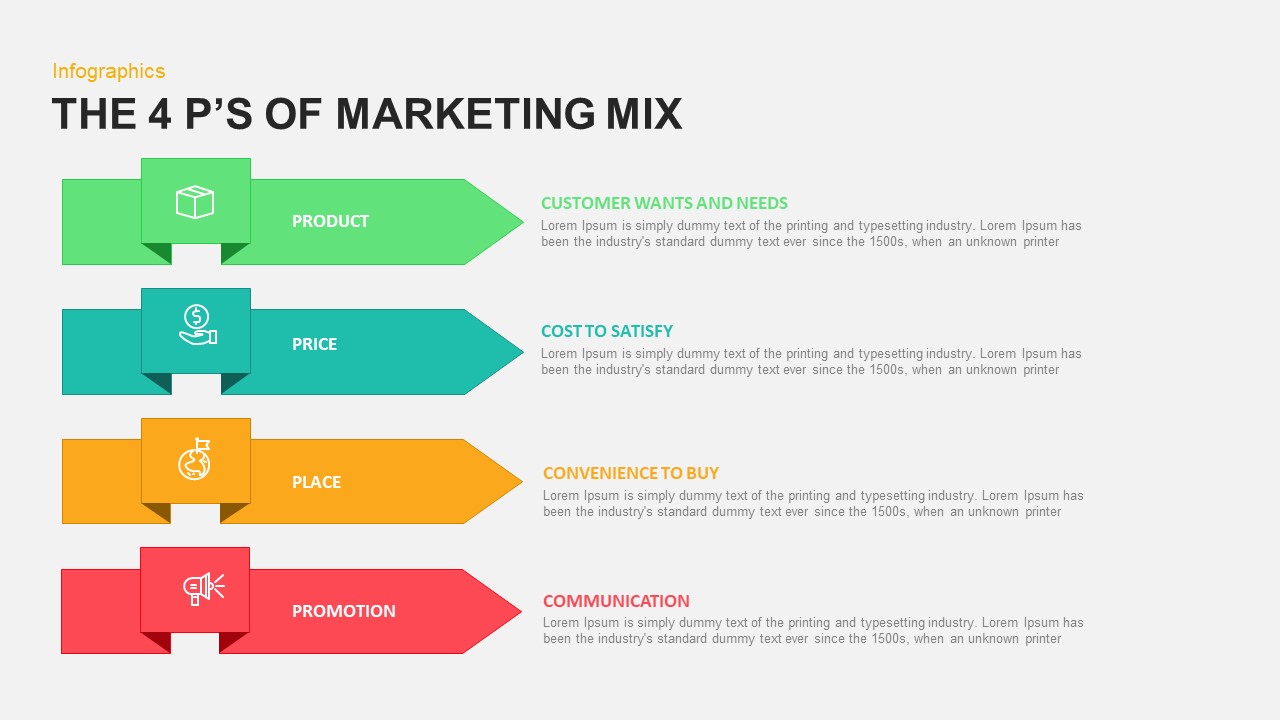 4 Ps of Marketing Mix Template