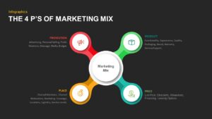 4 Ps of Marketing Mix slide