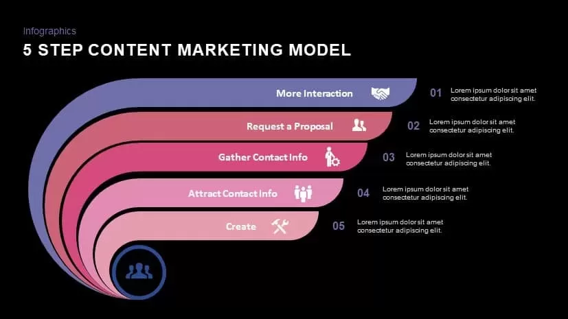 5 step content marketing model powerpoint template and keynote