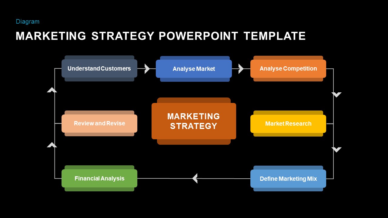 Marketing-strategy-ppt-templates