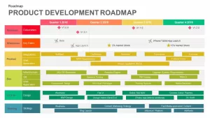 Product Development Roadmap Template for PowerPoint & Keynote