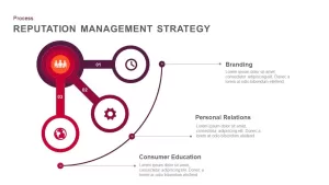 reputation management strategy PowerPoint template and keynote slides