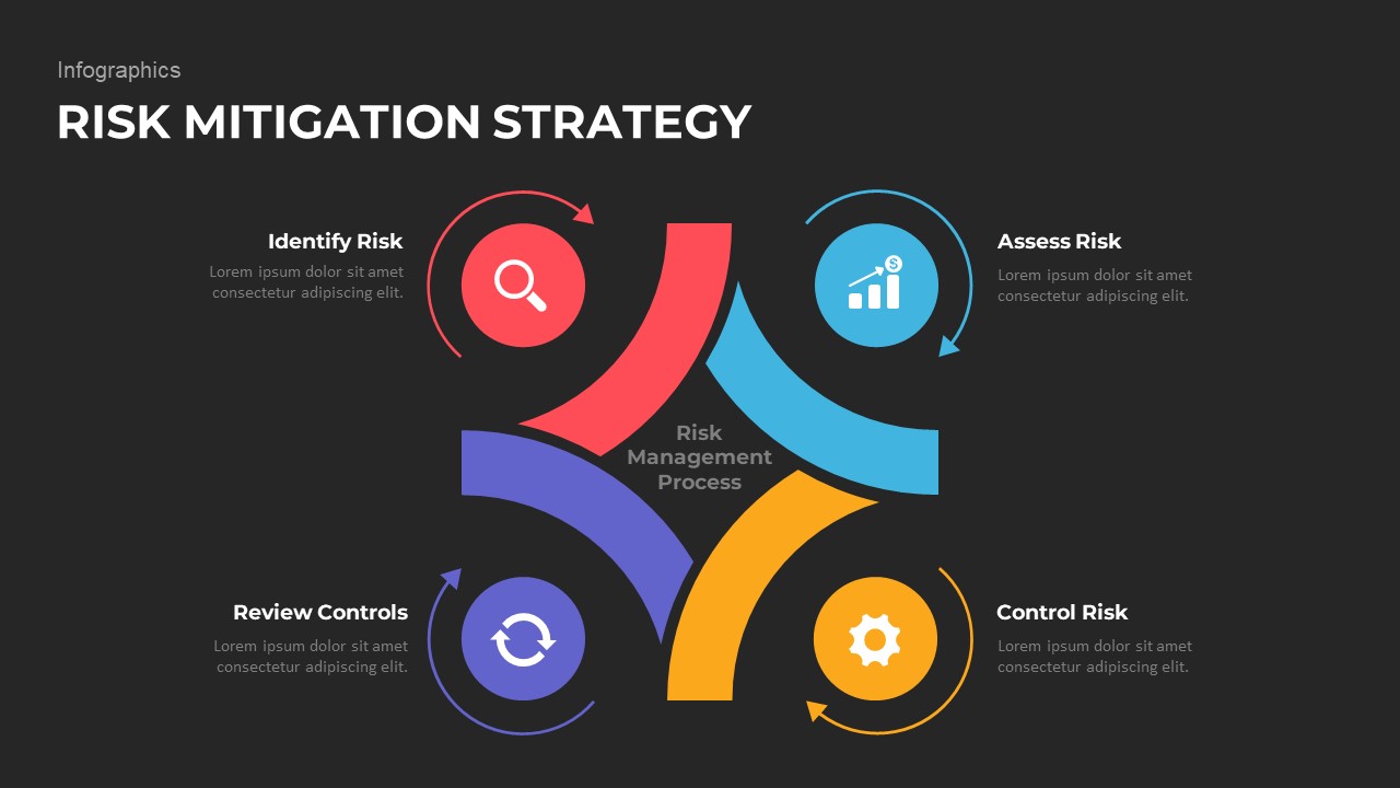 Risk Mitigation Strategy PowerPoint Presentation Template Black