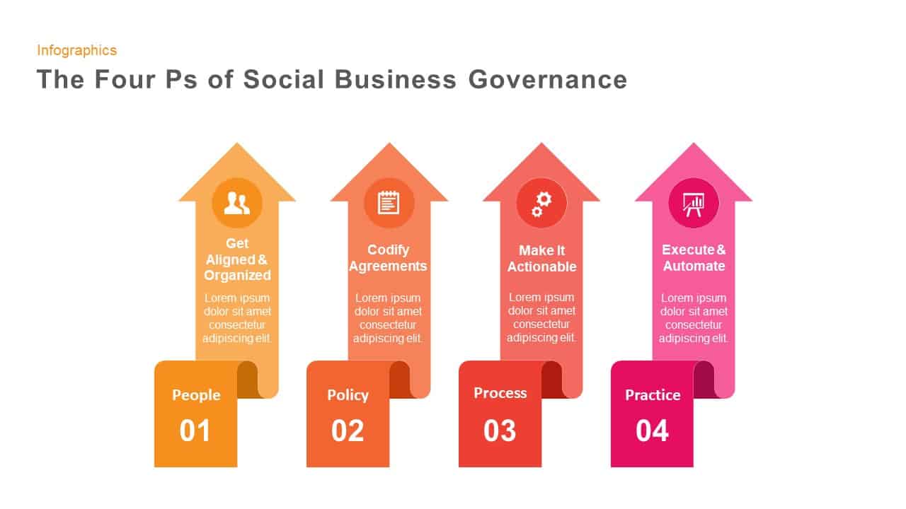 The Four P's of Social Business Governance PowerPoint Template and Keynote Slide