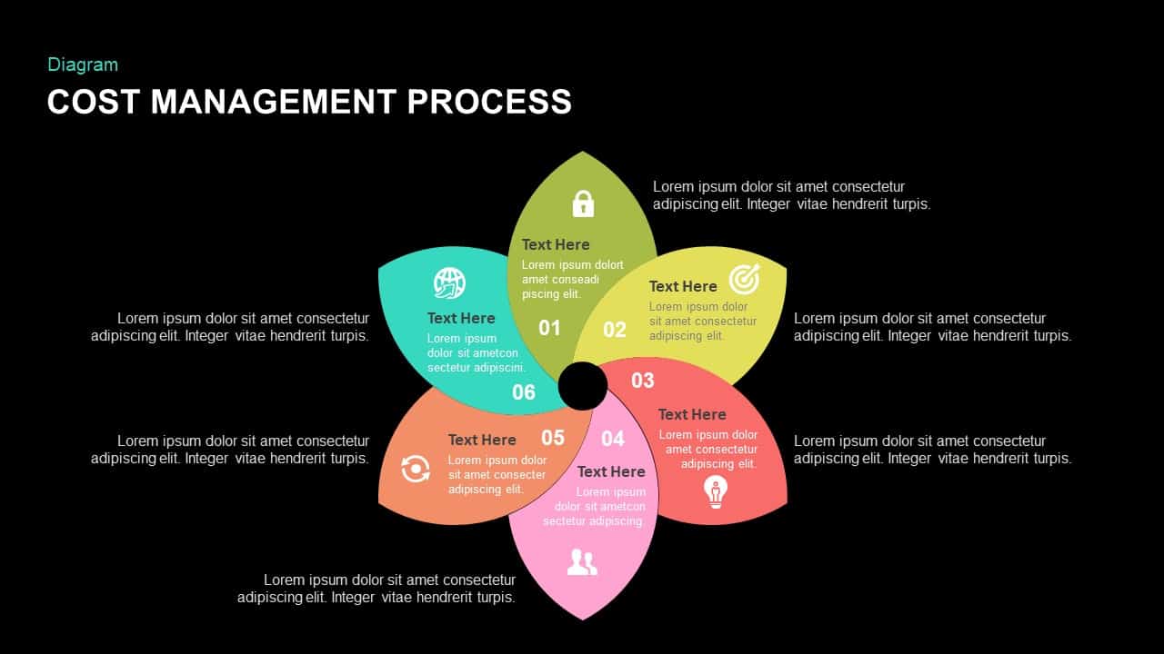 Cost management process powerpoint template and keynote