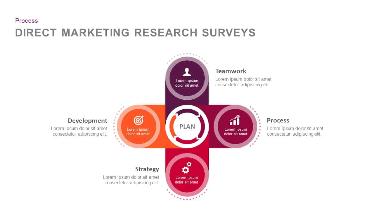 direct marketing research survey powerpoint template and keynote slides