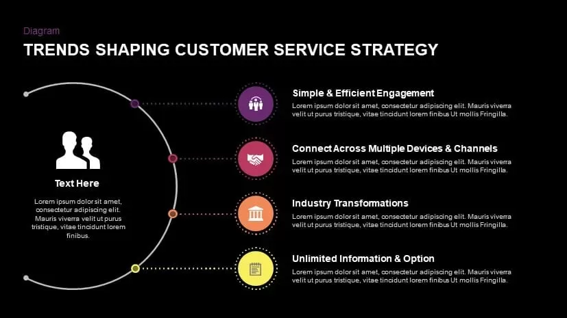 Trends shaping customer service strategy powerpoint template and keynote