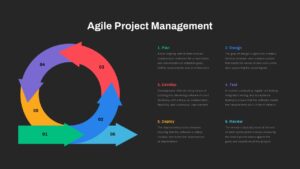 Agile Project Management Methodology PowerPoint