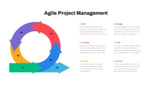 Agile Project Management Methodology PowerPoint Template