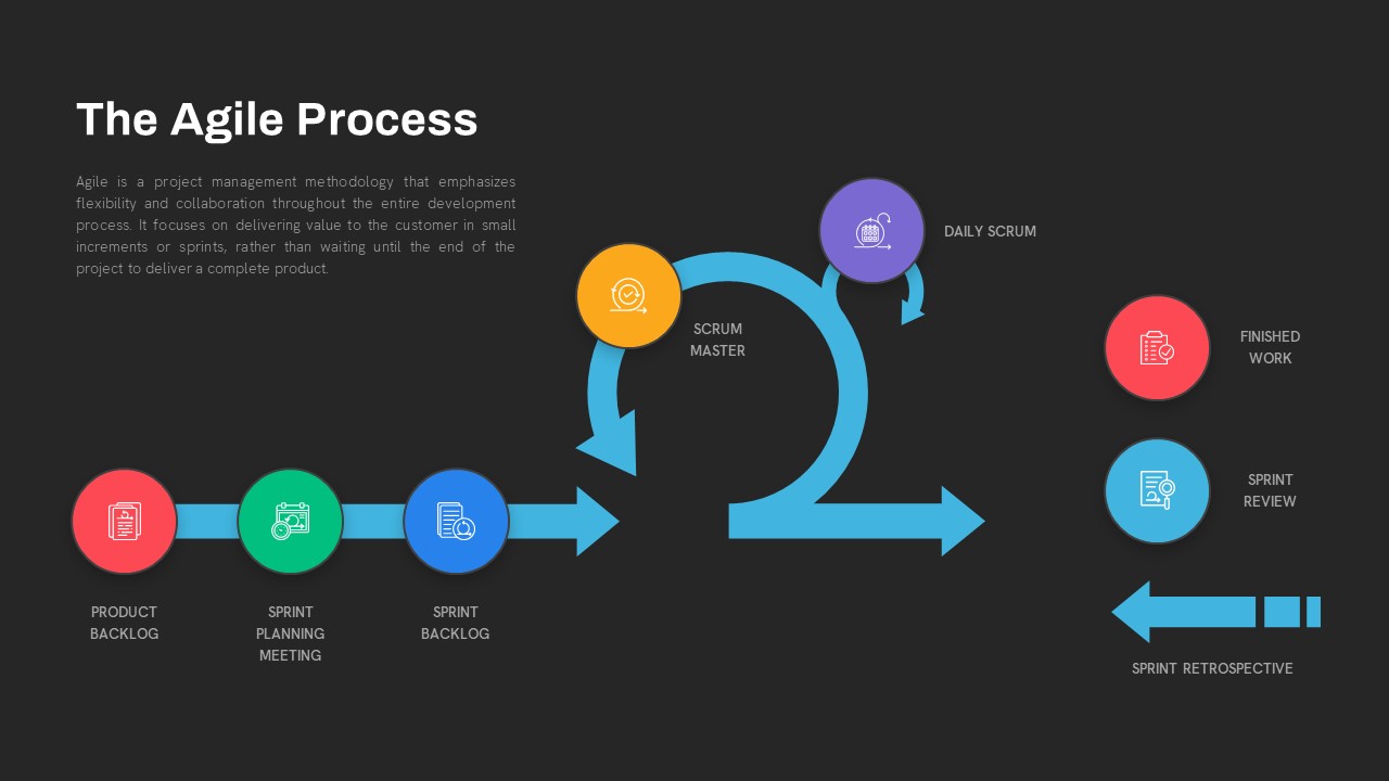 Agile Project Management PowerPoint Template