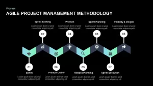 Agile project management methodology powerpoint template