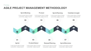 Agile project management methodology powerpoint template and keynote slide