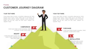 Customer journey diagram PowerPoint template