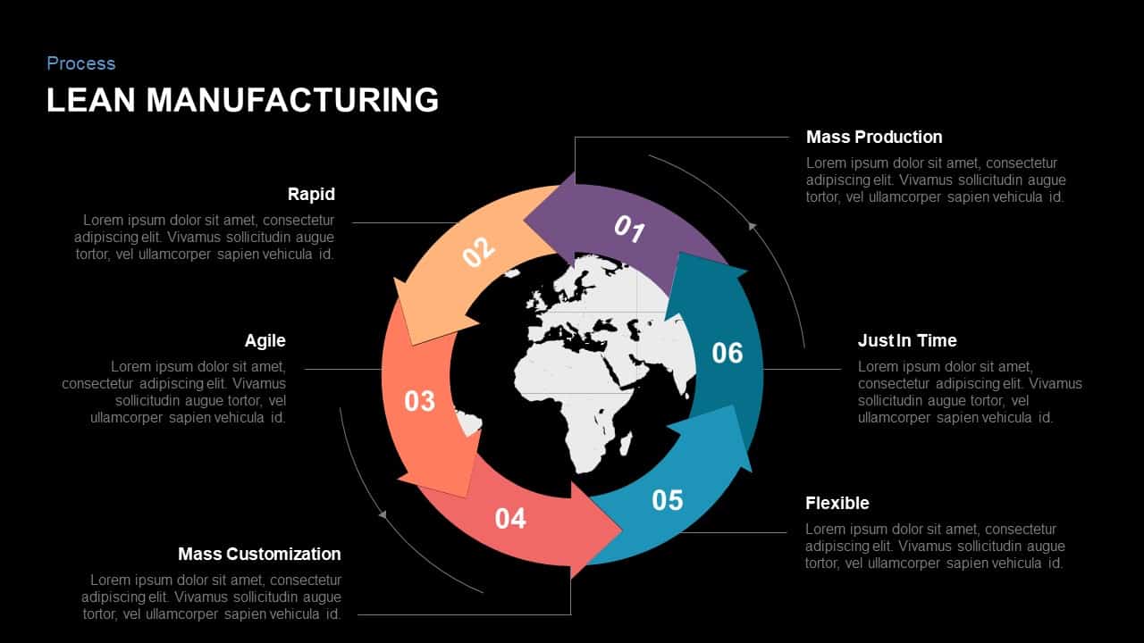 Lean manufacturing template for powerpoint and keynote