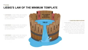 Liebig’s Law of the Minimum PowerPoint Template and Keynote Slide