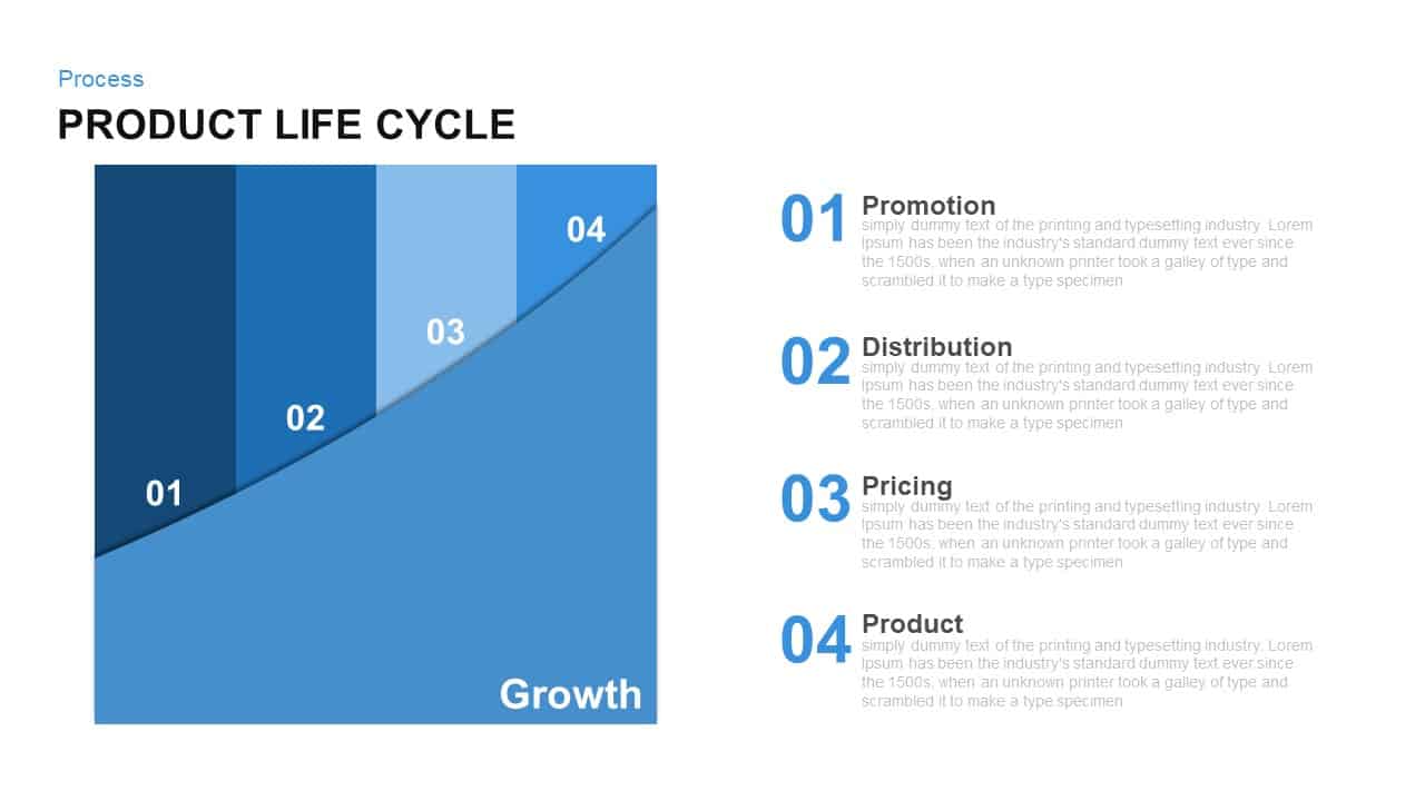 Product life cycle PowerPoint template and keynote