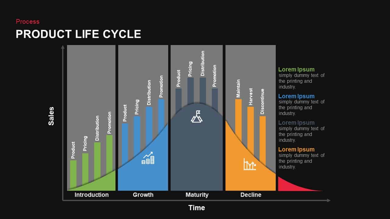 Product life cycle PowerPoint template and keynote