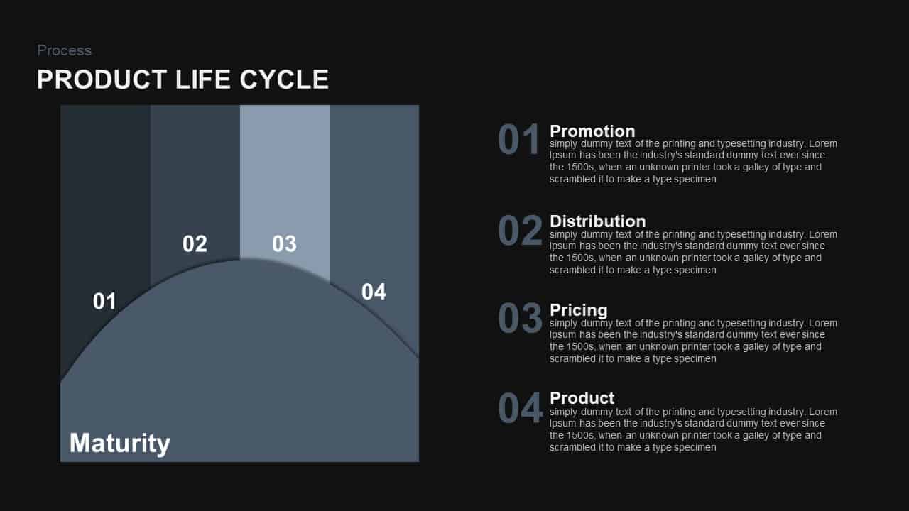 Product life cycle PowerPoint template and keynote