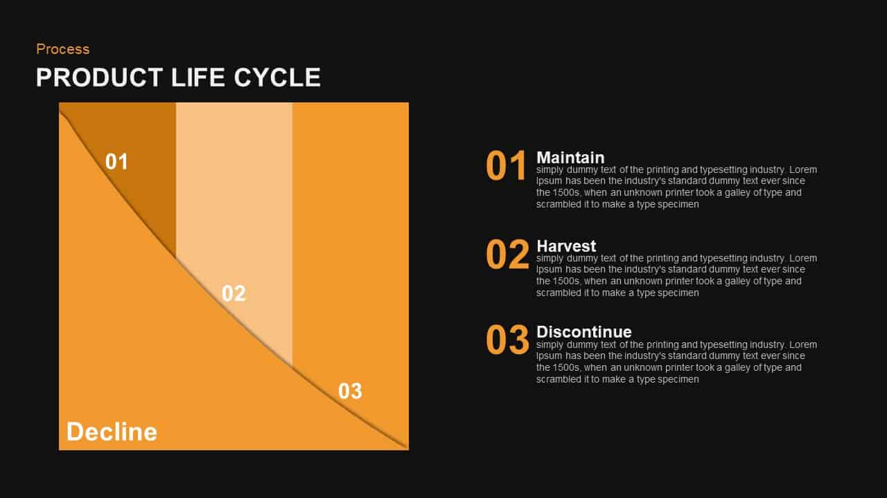 Product life cycle PowerPoint template and keynote