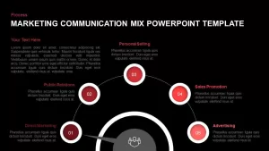 marketing communication mix template for PowerPoint and keynote